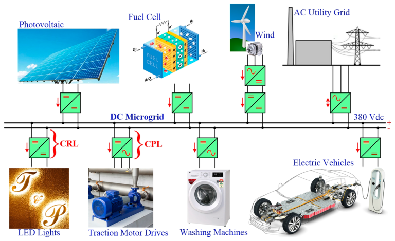 380 Vdc micro-grid linking photovoltaic, fuel cell, wind and AC grid sources to LED lighting, traction motor drives and electric vehicles